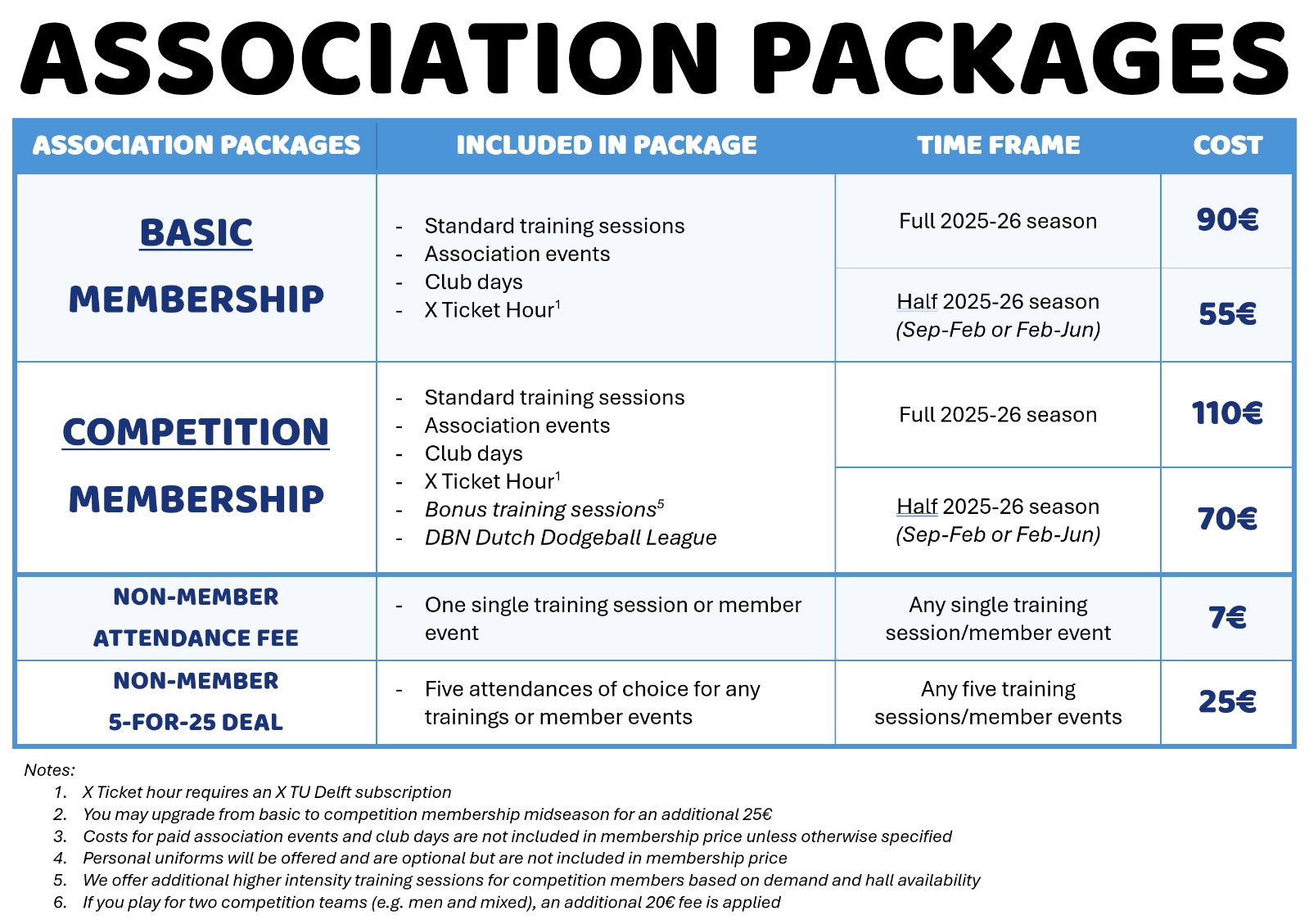 These are the subscription and prizes we offer on trainings and such
